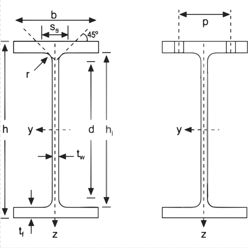IPE Profil Kesit Detayı
