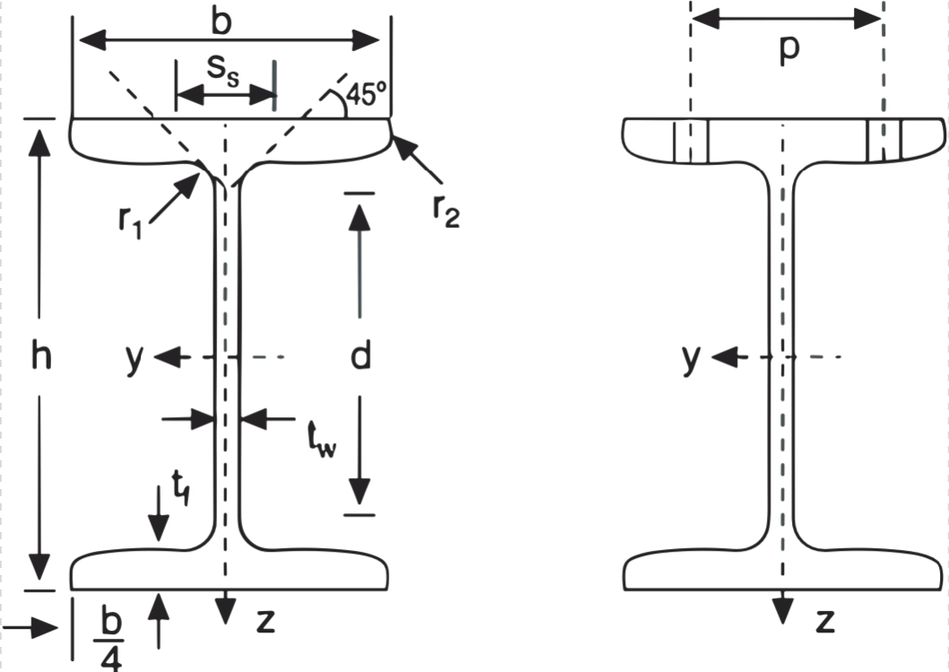 NPI (IPN) Kesit Detayı